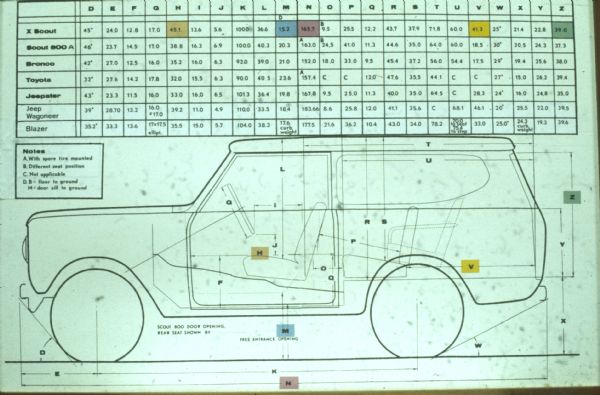 Scout 800 Diagram drawings of driver's side of Scout 800.
