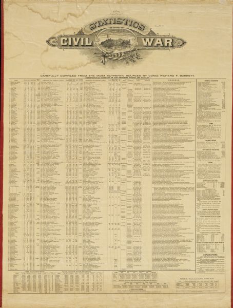 A large poster giving an overview of the cost of the Civil War in lives and money, dominated by a list of 154 major battles.