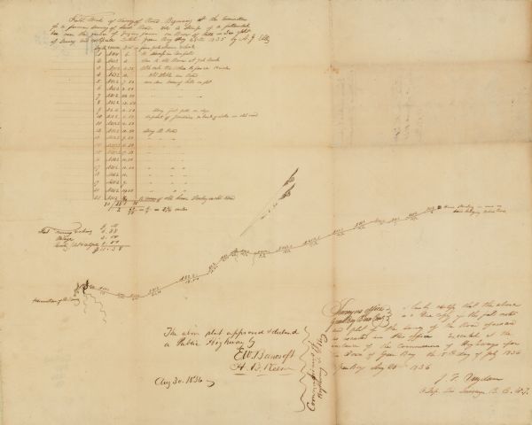 This manuscript shows the 1835 survey of the road corresponding approximately to a portion of County Trunk A in the Town of Scott, Brown County, Wisconsin. The plat is signed by John V. Suydam, surveyors office, Green Bay, Brown County, August 25th, 1836, and "approved & declared a Public Highway by E.W. Bancroft, H.B. Nelson, Aug. 30. 1836." A distance log and chart and an account of the cost of the survey are included.