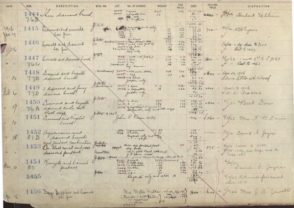 This page from a stock book from Ferdinand Hotz's Chicago based jewelry business shows his inventory of gemstones, his costs, and the clients who bought the jewelry he designed. Among those recorded here are Herbert Uihlein who was an officer of the Joseph Schlitz Brewing Company and Otto H. Falk who was a partner in the Falk Corporation and later president of Allis-Chalmers. Bert Dow owned a large furniture store in suburban Chicago. James Richard Jewett was prominent in the lumber industry. The Joyce family was involved in railroads as well as timber, both in the Upper Midwest and the South.