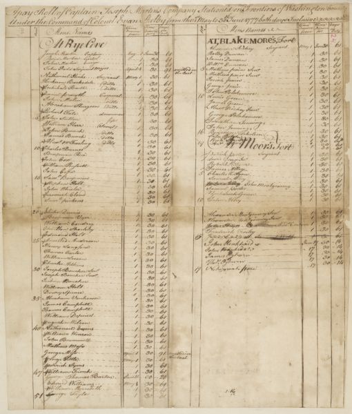 A pay roll handwritten by Captain Joseph Martin listing men stationed on the Frontiers of Washington County under the command of Colonel Evan Shelby.