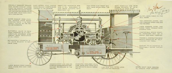 Advertising poster of a sectional view of the 30-60 horse power Mogul tractor with features pointed out and explained.
