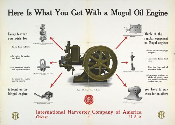 Advertising poster for Mogul oil engines featuring a color illustration of a Mogul 6 h.p. stationary engine and text describing its several features. Includes the text: "Here Is What You Get With a Mogul Oil Engine."
