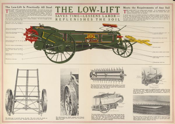 Advertising poster for the International Harvester Low Lift manure spreader. According to the text, the manure spreader "Saves time - lessens labor - (and) replenishes the soil." Features color and black and white illustrations.