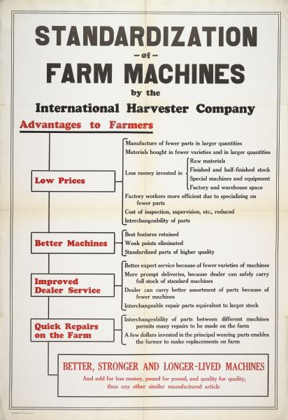 Advertising poster explaining the "Standardization of Farm Machines" by the International Harvester Company.  According to the text, the "Advantages to Farmers" include "Low Prices, Better Machines, Improved Dealer Service," and "Quick Repairs on the Farm."