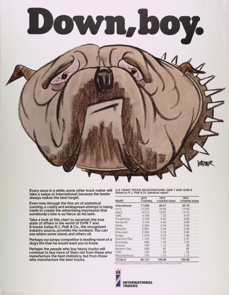 Advertising poster for International trucks featuring an illustration of a bulldog and the text "down, boy." The poster is a refutation of a competitor's advertising campaign (most likely Mack).