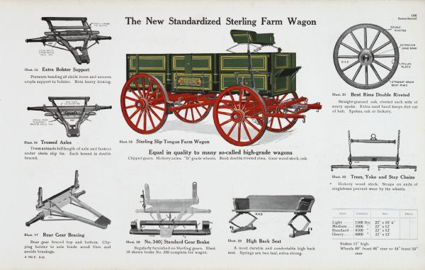 Buckeye Boston Special Farm Wagon | Book or Pamphlet | Wisconsin ...