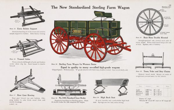 General line catalog color illustration of a Sterling Western States farm wagon.  Various wagon parts are also illustrated and explained in text. The caption beneath the wagon illustration reads: "Equal in quality to many so-called high-grade wagons; Clipped gears. Hickory axles. "B" grade wheels with bent rims, double riveted. Gear wood stock, oak."