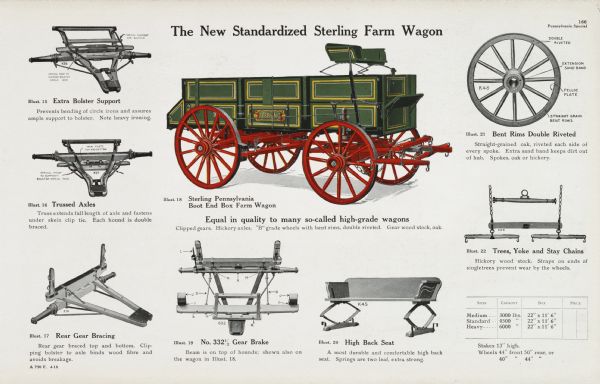 General line catalog color illustration of a Sterling Pennsylvania boot end box farm wagon. Wagon parts are also illustrated around the central image and explained in text. The caption beneath the wagon illustration reads: "Equal in quality to many so-called high-grade wagons; Clipped gears. Hickory axles. "B" grade wheels with bent rims, double riveted. Gear wood stock, oak."