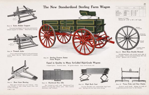 General line catalog color illustration of a Sterling Eastern States farm wagon. Various parts of the wagon are individually pictured and described. The caption beneath the illustration reads: "Equal in Quality to Many So-Called High-Grade Wagons; Clipped gears. Hickory axles. "B" grade wheels. Gear wood stock, oak."