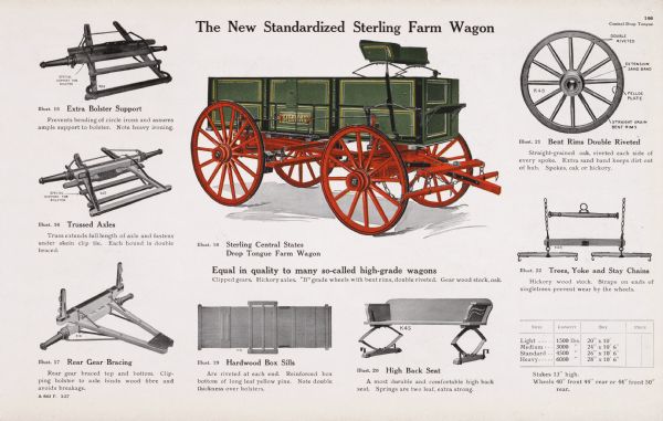 General line catalog color illustration of a Sterling Central States drop tongue farm wagon.  Wagon parts are also illustrated and described in text. The text underneath the wagon illustration reads, "Equal in quality to many so-called high-grade wagons; Clipped gears. Hickory axles. "B" grade wheels with bent rims, double riveted. Gear wood stock, oak."