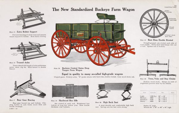 General line catalog color illustration of a Buckeye Central States drop tongue farm wagon.  Various individual wagon parts are also pictured along with explanatory text. The text beneath the wagon illustration reads: "Equal in quality to many so-called high-grade wagons. Clipped gears. Hickory axles. "B" grade wheels with bent rims, double riveted. Gear wood stock, oak."