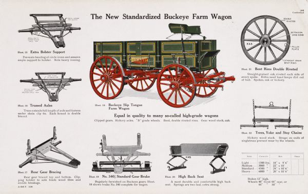 General line catalog color illustration of the Buckeye Cumberland slip tongue, "the New Standardized Buckeye" farm wagon. Individual wagon parts are also illustrated with explanatory text. The caption beneath the wagon illustration reads: "Equal in quality to many so-called high-grade wagons; Clipped gears. Hickory axles. "B" grade wheels. Bent, double riveted rims. Gear wood stock, oak."
