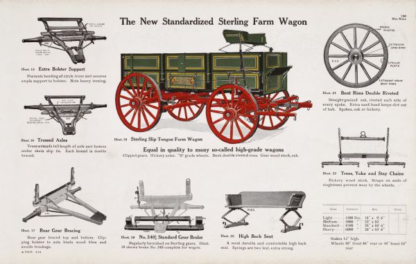 General line color catalog illustration of the Sterling slip tongue farm wagon, part of the New Standardized Sterling Blue Ridge line of farm wagons.  Individual wagon parts are also illustrated and explained in text. The text beneath the wagon illustration reads, "Equal in quality to many so-called high-grade wagons; Clipped gears. Hickory axles. 'B' grade wheels. Bent, double riveted rims. Gear wood stock, oak."