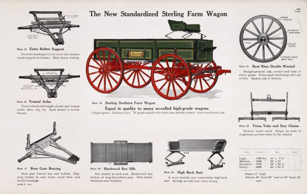 General line color catalog illustration of a Sterling Southern farm wagon, one of the "New Standardized Sterling" farm wagons.  Individual parts of the wagon are also included and explained in text. The text beneath the wagon illustration reads, "Equal in quality to many so-called high-grade wagons; Clipped gears. Hickory axles.  'B' grade wheels with bent rims, double riveted. Gear wood stock, oak."
