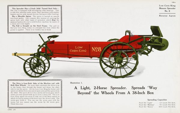 General line catalog color illustration of the No.8 Low Corn King manure spreader with a "reverse apron." The text beneath the illustration reads, "A Light, 2-Horse Spreader.  Spreads 'Way Beyond' the Wheels From a 38-Inch Box" and "Spreading Capacities, Feed Set 'Light'--5.3 Loads Per Acre. Feed Set 'Medium'--9.5 Loads Per Acre. Feed Set 'Heavy'--13.4 Loads Per Acre."