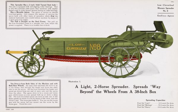 General line catalog color illustration of the Low Cloverleaf manure spreader No. 8 with an "endless apron" along with several boxes of informational text. The text beneath the illustration reads: "A Light, 2-Horse Spreader.  Spreads 'Way Beyond' the Wheels From A 38-Inch Box" and "Spreading Capacities: Feed Set 'Light'--5.3 Loads Per Acre. Feed Set 'Medium'--9.5 Loads Per Acre. Feed Set 'Heavy'--13.4 Loads Per Acre."