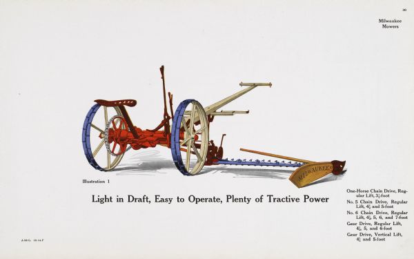 General line catalog color illustration of a Milwaukee mower. The text beneath the illustration reads: "Light in Draft, Easy to Operate, Plenty of Tractive Power" and "One-Horse Chain Drive, Regular Lift, 3 1/2 foot, No.5 Chain Drive, Regular Lift, 4 1/2 and 5-foot, No.6 Chain Drive, Regular Lift, 4 1/2, 5, 6, and 7-foot, Gear Drive, Regular Lift, 4 1/2, 5, and 6-foot, Gear Drive, Vertical Lift, 4 1/2 and 4-foot."