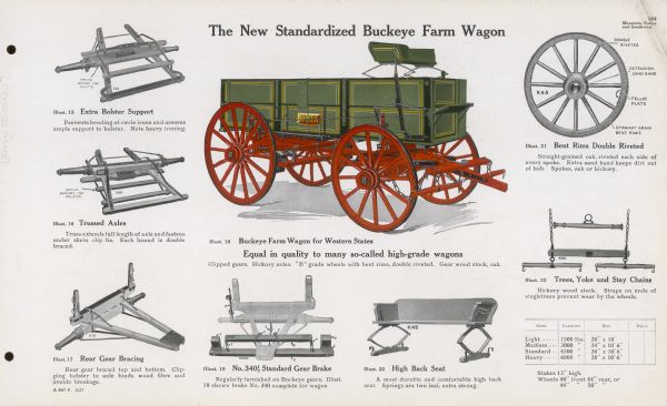 General line catalog color illustration of a Buckeye farm wagon for Western States. Individual wagon parts are also illustrated and explained. The caption beneath the wagon illustration reads: "Equal in quality to many so-called high-grade wagons; Clipped gears. Hickory axles. "B" grade wheels with bent rims, double riveted. Gear wood stock, oak."