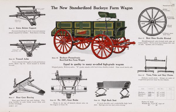 General line catalog color illustration of a Buckeye Pennsylvania boot end box farm wagon.  Individual wagon parts are also illustrated and explained. The caption beneath the wagon illustration reads: "Equal in quality to many so-called high-grade wagons; Clipped gears. Hickory axles. "B" grade wheels with bent rims, double riveted. Gear wood stock, oak."