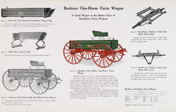 General line catalog color illustration of a Buckeye cast skein, one-horse farm wagon. The wagon's individual parts are illustrated and explained in text. The text above the wagon illustration reads: "A Good Wagon in the Better Class of One-Horse Farm Wagons."