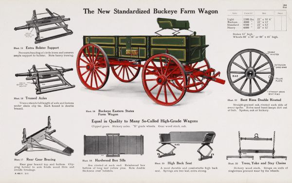 General line catalog color illustration of a Buckeye Eastern States farm wagon.  Individual wagon parts are also illustrated and explained. The caption beneath the wagon illustration reads: "Equal in Quality to Many So-Called High-Grade Wagons; Clipped gears. Hickory axles. "B" grade wheels. Gear wood stock, oak."