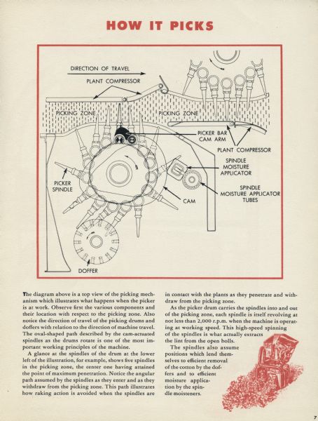 Page in a cotton picker advertising brochure titled "Great New Cotton Picker." The page includes a diagram of machinery parts along with a written explanation of the mechanized cotton picker process.