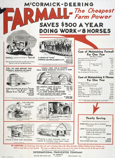Poster for McCormick-Deering's Farmall agricultural machinery and implements, advertising them as "The Cheapest Farm Power." The poster also features illustrations of farm equipment and a comparison of the cost of caring for horses and caring for farm machinery.