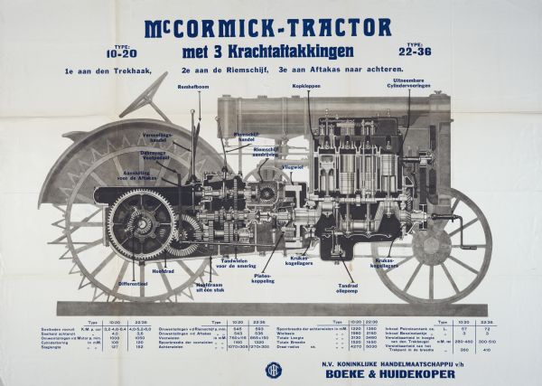 International Harvester poster for use in Dutch-speaking countries advertising the McCormick 10-20 and 22-36 tractors. The poster features an illustration of a tractor with its parts labeled in Dutch and a chart comparing the features of the 10-20 and 22-36 models.
