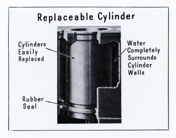 Diagram of a replaceable cylinder used in International trucks. The accompanying caption reads, "Replaceable cylinders, long an International truck feature, make it unnecessary to remove the engine from the chassis to replace one of all cylinders. This construction alone has proved to go worth hundreds of dollars to individual International truck owners."