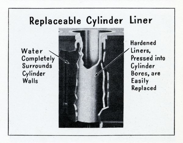 Diagram of a replaceable cylinder liner used in International trucks. The accompanying caption reads, "The important advantages of the dry sleeves, or liners, in the D-60, DR-60, and DR-70 engines include: greater crankcase rigidity due to additional metal, and increased bore life, due to the fact that the liners are scientifically hardened. This construction also permits easy replacement because liners are readily removed or inserted from the top of the engine. As the liners are inserted into conventional cylinder bores, an possibility of distortion due to heat is eliminated, and there is no sealing problem because no water comes in contact with the liners."