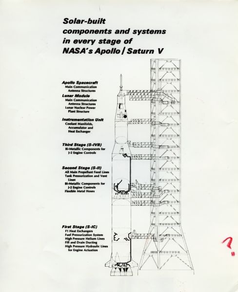 Diagram showing components built for NASA's Apollo and Saturn programs by the Solar Division of International Harvester. Text reads: "Solar-built components and systems in every stage of NASA's Apollo/Saturn V."
