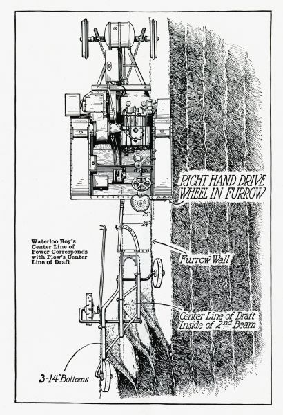Diagram illustrating the John Deere Waterloo Boy tractor's plowing power. The diagram shows an overhead view of the tractor pulling a plow through a field.