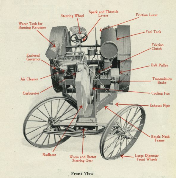 Diagram illustrating the parts of the Huber Light Four tractor, as seen from the front.