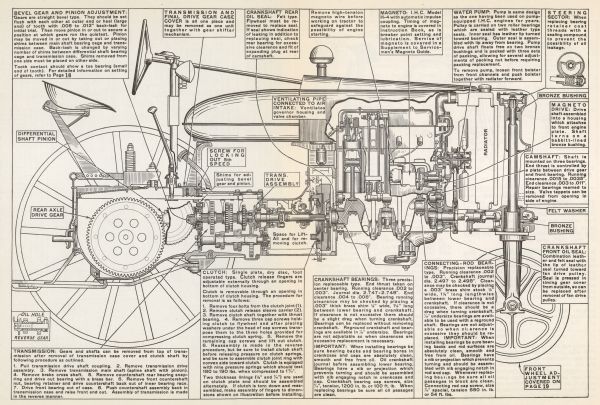 Farmall M illustration taken from a "Serviceman's guide for Farmall M" manual, page 11 and 12. Cutaway illustration highlights various features of the Farmall M.