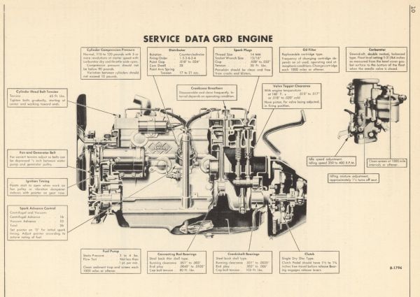 Service Data GRD Engine from the Owner's and Driver's Manual for International Motor Trucks.