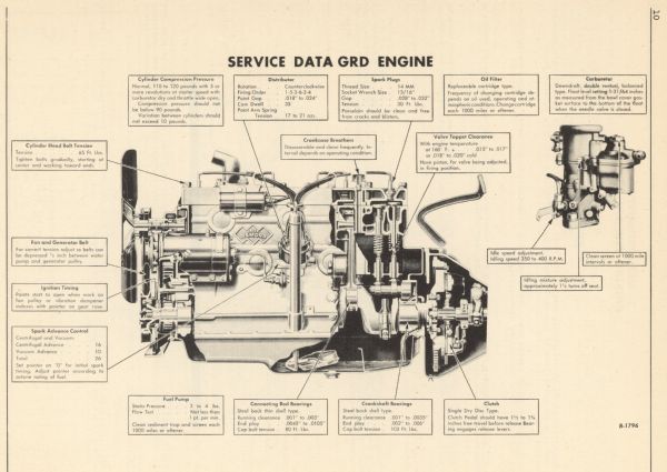 Model K-1 with Green Diamond Engine | Book or Pamphlet | Wisconsin ...