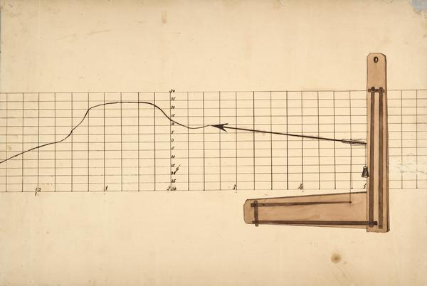 A sketch of a graph-making invention.