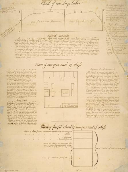 Drawing of a time saving chart for one day's labor in a sawyard shop.