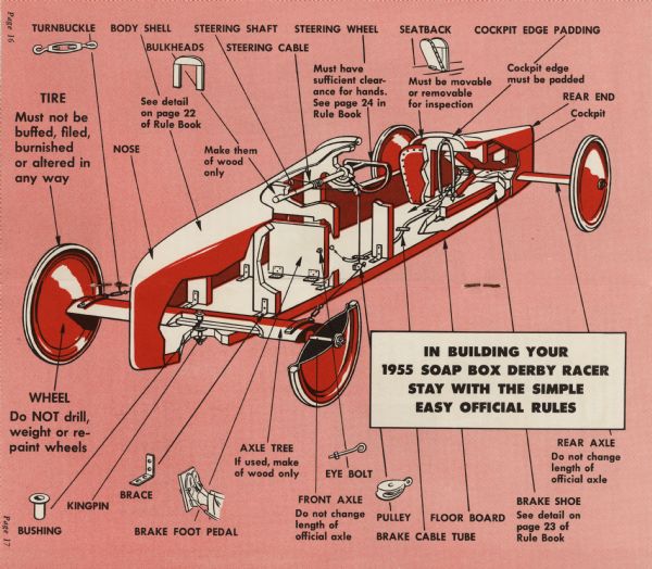 Pages 16 and 17 from the Official Rule Book for the 1955 Soap Box Derby showing a deconstructed car.