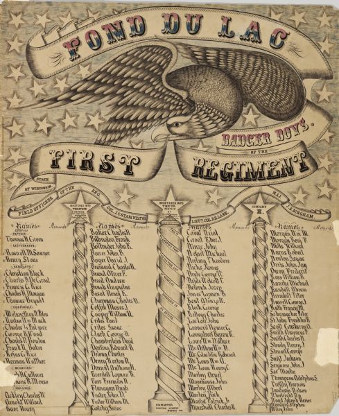 A hand-drawn poster, produced by S.W. Martin's Writing Academy of Madison, listing the officers and men of the 1st Regiment, Wisconsin Volunteer Infantry, Company K.