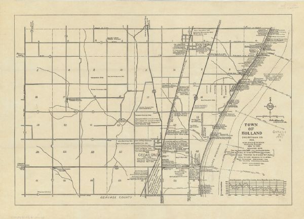A map shows early settlers by name and date, industries, the Chicago & North Western rail line, roads, and depths and net lines in Lake Michigan. Text provides historical information about the Town of Holland and the villages of Oostburg and Cedar Grove and a chart shows Lake Michigan high and low levels by year, 1860-1940.