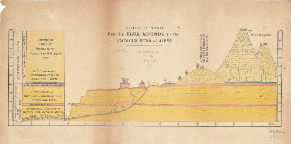 A hand-colored geological cross section of Iowa County and eastern Dane County, Wisconsin, from the Blue Mounds north-northwest to the sandy plain of the Wisconsin River at Arena. The inset displays the type of geological composite and its depth.