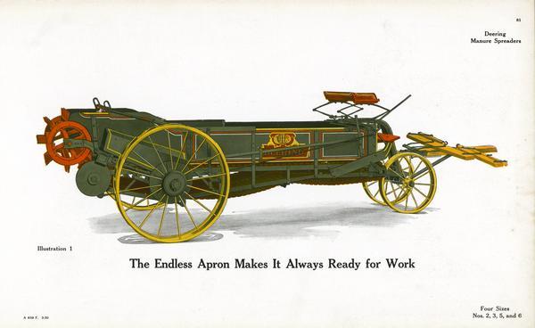 Color illustration of a Deering manure spreader built by International Harvester Company. The caption reads: "The Endless Apron Makes It Always Ready for Work". The illustration appeared on page 81 of International Harvester's General Line catalog.
