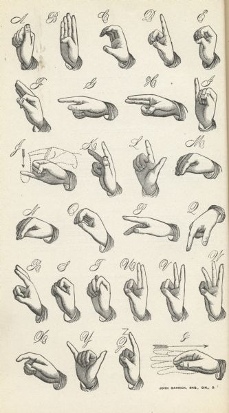 Diagram depicting the alphabet in sign language.