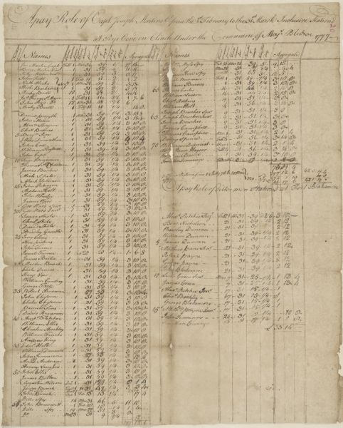 A pay roll, handwritten by Captain Joseph Martin, listing men under the command of Major Bledsoe at Rye Cove on Clinck.