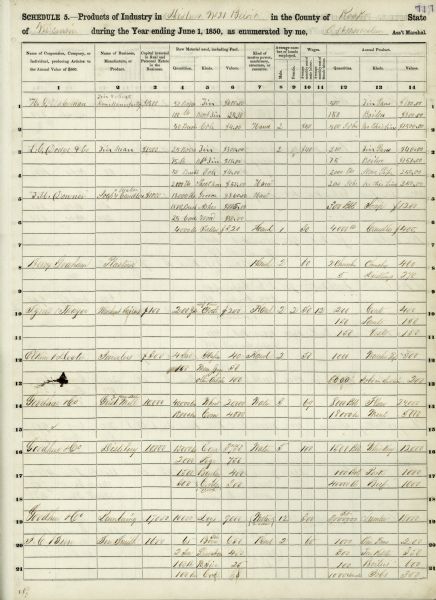Portion of a census showing the industrial schedule for Beloit, Wisconsin, in Rock County during the year ending June 1, 1850.