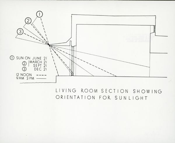A diagram of a living room section in an architectural drawing showing sunlight angles during different times of the year.