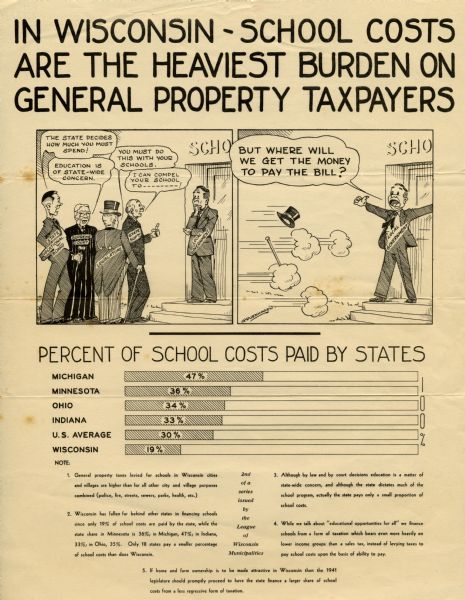 Flyer titled <i>In Wisconsin, School Costs Are the Heaviest Burden on General Property Taxpayers</i> published by the League of Wisconsin Municipalities with a comic showing state officials telling a local official how to run his schools, then leaving when he asks how schools will be paid for. There is also a bar graph showing the percentage of school costs paid by other Midwestern states and the U.S. average.