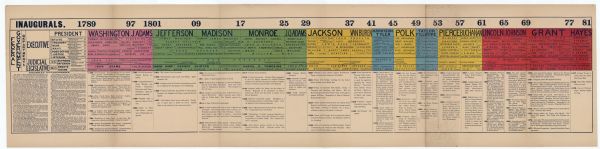 Foldout chart illustrating all elected officials in the United States federal government from 1789 to 1881. The upper half of the chart shows the persons elected to all posts within the Executive, Judicial, and Legislative branches of government. Below, the chart includes a timeline of major events in the development of the government.<i> From Walter R. Houghton's <i>Conspectus of the History of Political Parties and the Federal Government</i>.